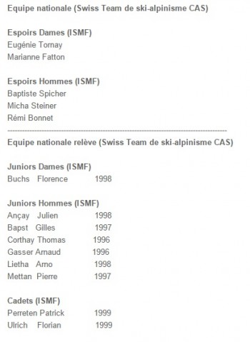Swiss team 15 16